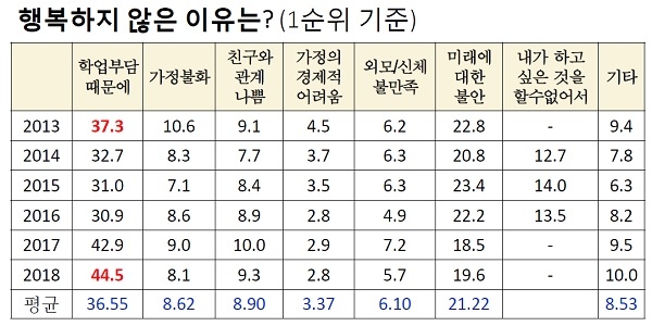 출처=박현선 세종대 교수 발표자료