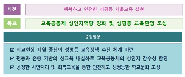 출처=서울시교육청 홈페이지